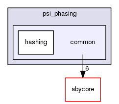 src/examples/psi_phasing/common