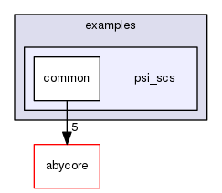 src/examples/psi_scs