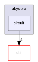 src/abycore/circuit