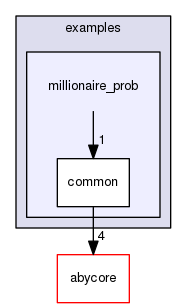 src/examples/millionaire_prob