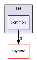 src/examples/aes/common