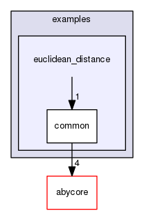 src/examples/euclidean_distance