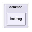 src/examples/psi_phasing/common/hashing