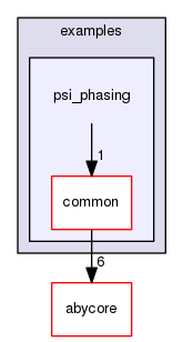 src/examples/psi_phasing
