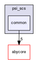 src/examples/psi_scs/common